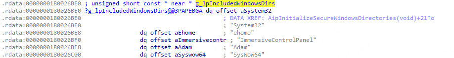 g_lpIncludedWindowsDirs