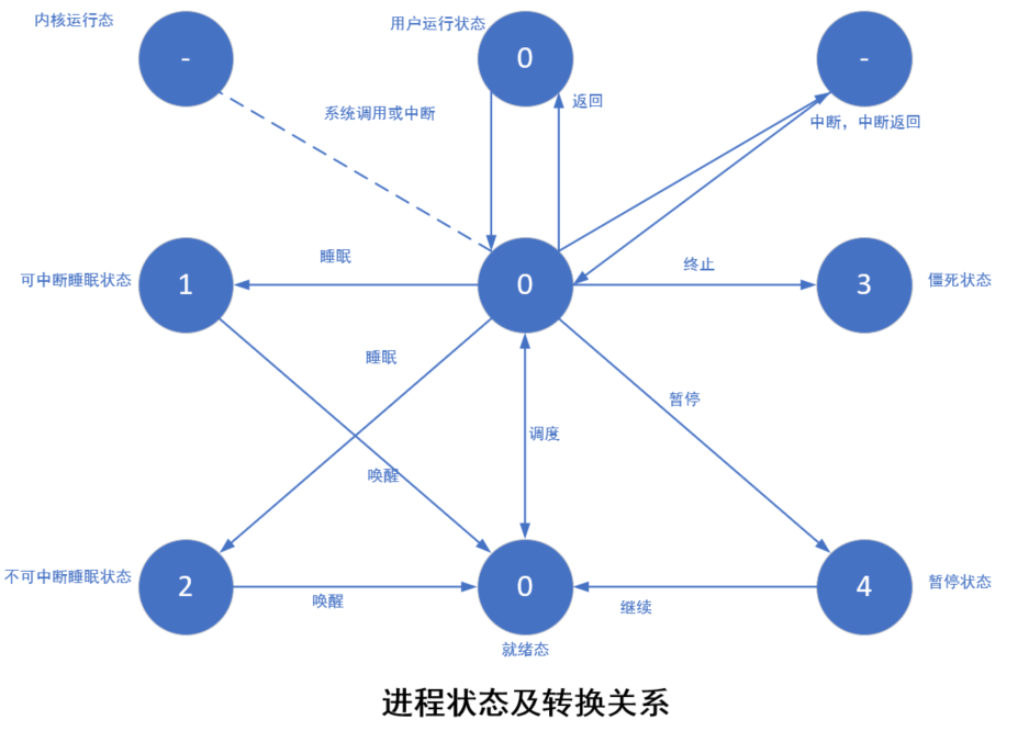 图片描述