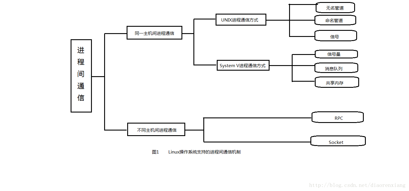 image-20230612092651943