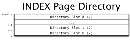 INDEX_Page_Directory